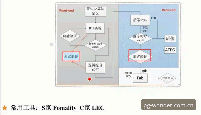 PG官方CN登录功能详解 PG官方CN登录功能全解析:从验证机制到YASU-2.0的实战体验指南